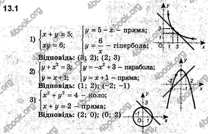 Відповіді Алгебра 9 клас Мерзляк 2017. ГДЗ (Погл.)