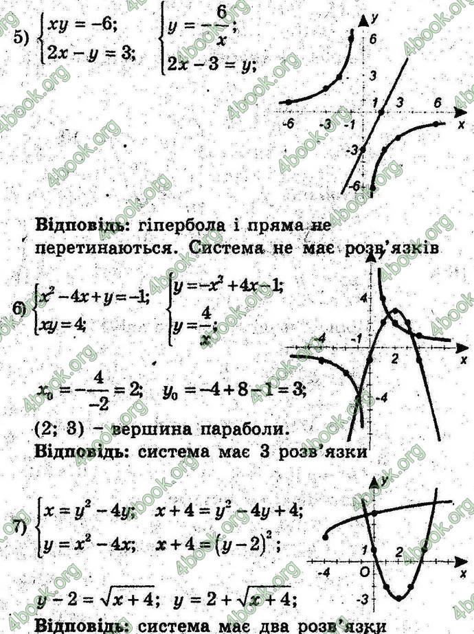 Відповіді Алгебра 9 клас Мерзляк 2017. ГДЗ (Погл.)