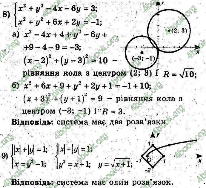 Відповіді Алгебра 9 клас Мерзляк 2017. ГДЗ (Погл.)