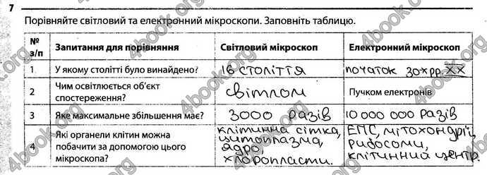 Відповіді Зошит Біологія 6 клас Задорожний. ГДЗ