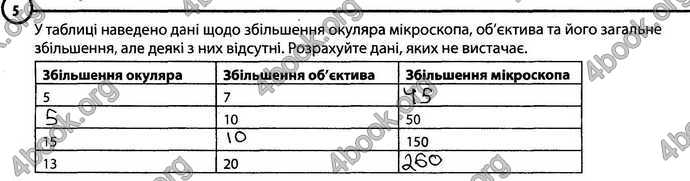 Відповіді Зошит Біологія 6 клас Задорожний. ГДЗ