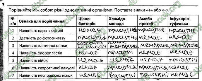 Відповіді Зошит Біологія 6 клас Задорожний. ГДЗ