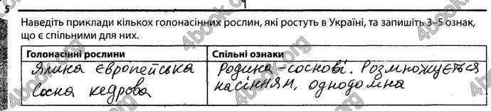 Відповіді Зошит Біологія 6 клас Задорожний. ГДЗ