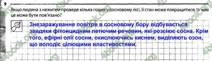 Відповіді Зошит Біологія 6 клас Задорожний. ГДЗ