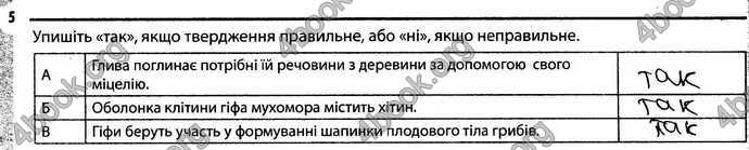 Відповіді Зошит Біологія 6 клас Задорожний. ГДЗ