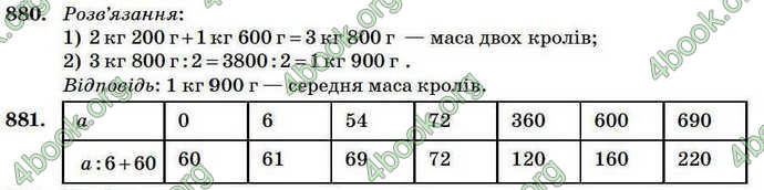 Відповіді Математика 4 клас Богданович 2004. ГДЗ