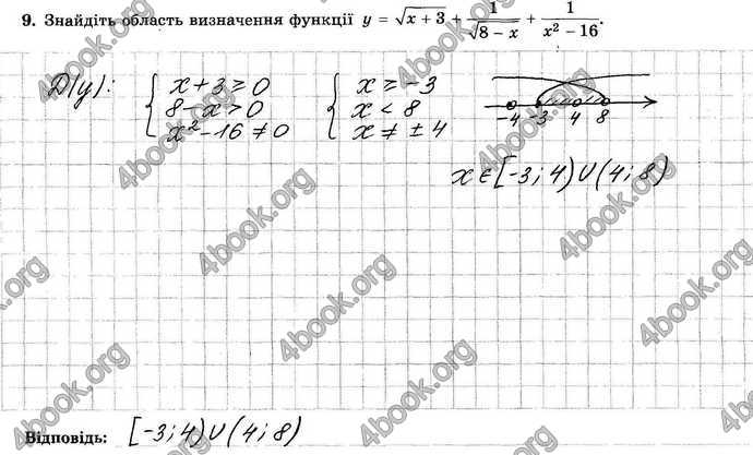 Відповіді Зошит Алгебра 9 клас Істер. ГДЗ