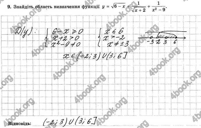 Відповіді Зошит Алгебра 9 клас Істер. ГДЗ