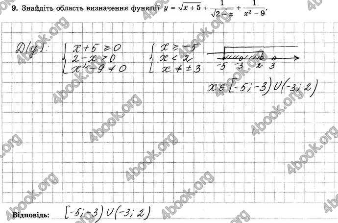 Відповіді Зошит Алгебра 9 клас Істер. ГДЗ