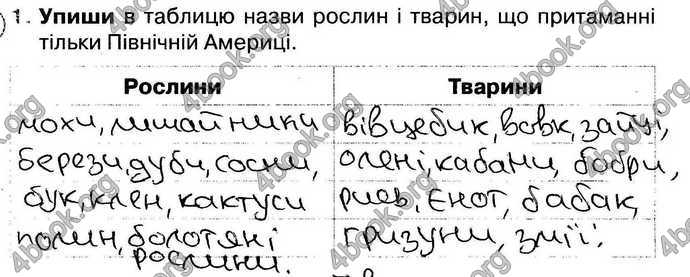 Відповіді Зошит Природознавство 4 клас Грущинська