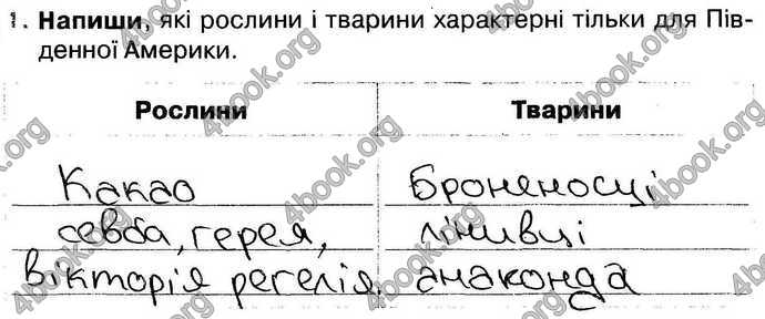 Відповіді Зошит Природознавство 4 клас Грущинська. ГДЗ