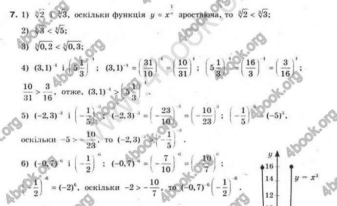 Відповіді Математика 10 клас Бурда. ГДЗ