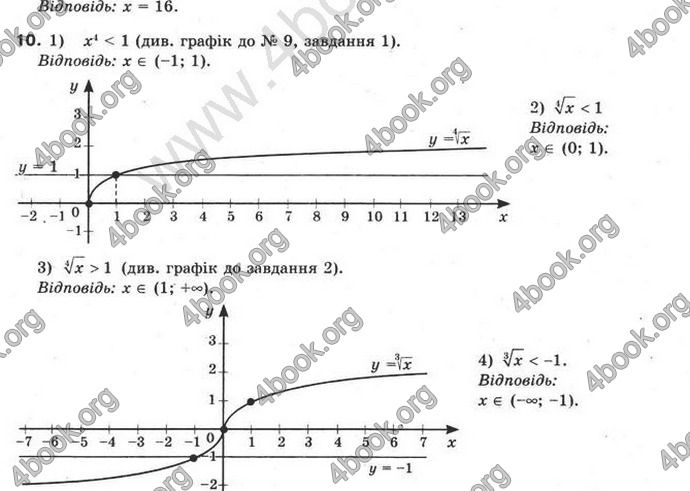 Відповіді Математика 10 клас Бурда. ГДЗ