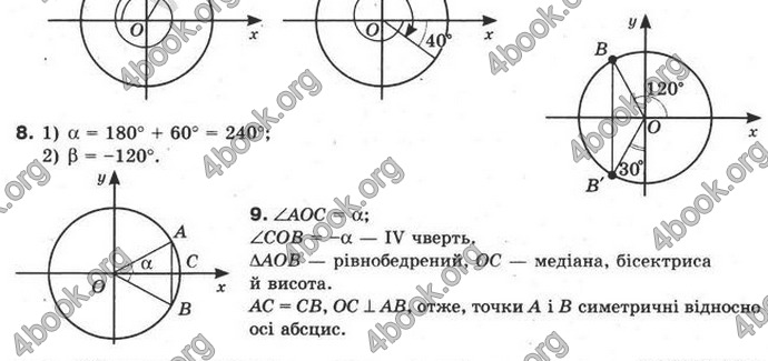 Відповіді Математика 10 клас Бурда. ГДЗ