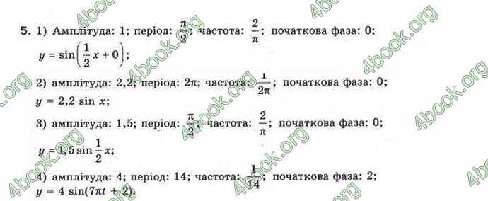 Відповіді Математика 10 клас Бурда. ГДЗ