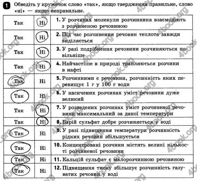 Відповіді Зошит контроль Хімія 9 клас Григорович. ГДЗ
