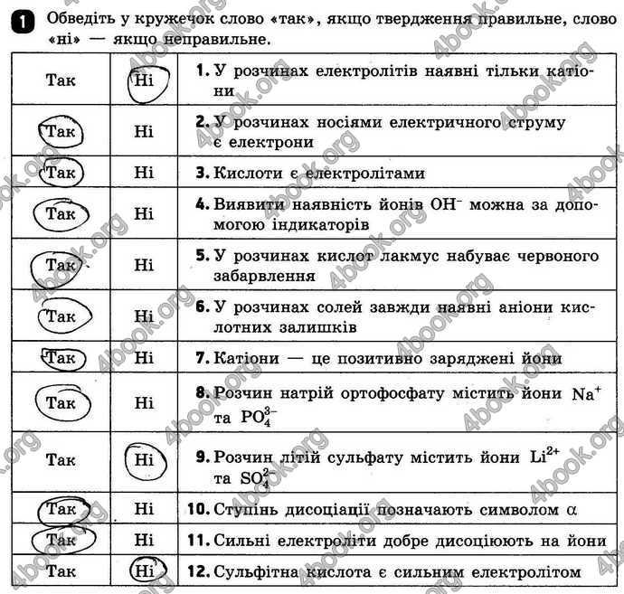 Відповіді Зошит контроль Хімія 9 клас Григорович. ГДЗ