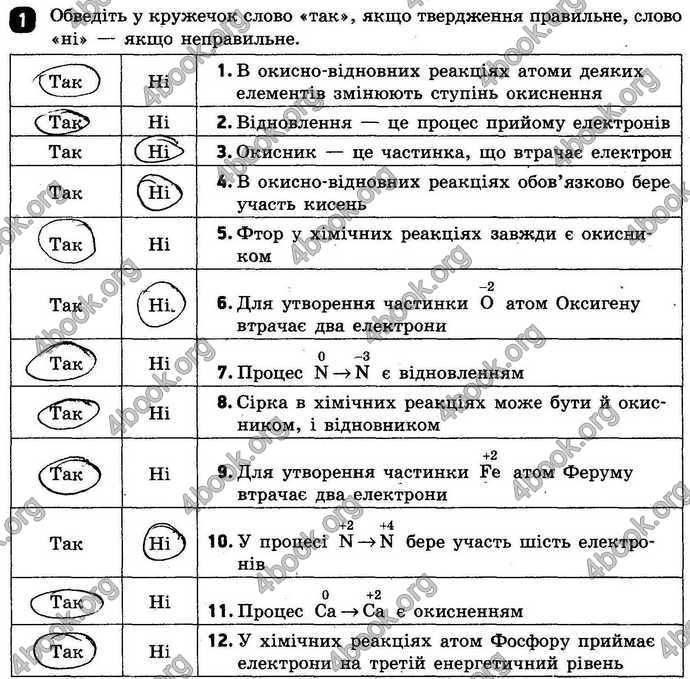 Відповіді Зошит контроль Хімія 9 клас Григорович. ГДЗ