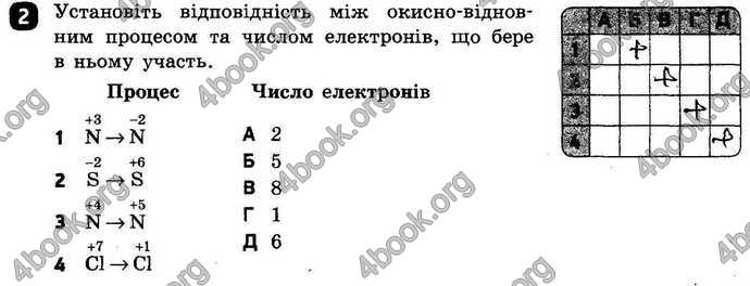 Відповіді Зошит контроль Хімія 9 клас Григорович. ГДЗ