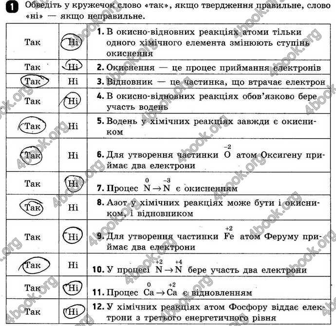 Відповіді Зошит контроль Хімія 9 клас Григорович. ГДЗ