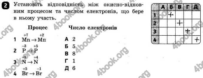 Відповіді Зошит контроль Хімія 9 клас Григорович. ГДЗ