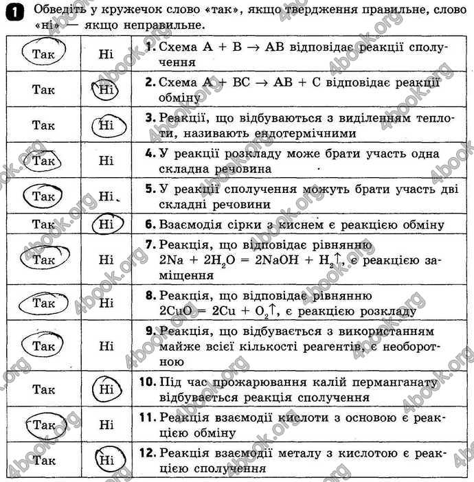 Відповіді Зошит контроль Хімія 9 клас Григорович. ГДЗ