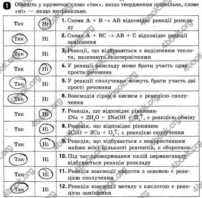 Відповіді Зошит контроль Хімія 9 клас Григорович. ГДЗ