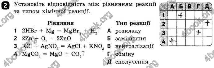 Відповіді Зошит контроль Хімія 9 клас Григорович. ГДЗ