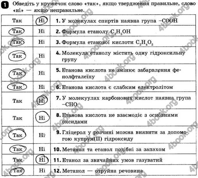 Відповіді Зошит контроль Хімія 9 клас Григорович. ГДЗ