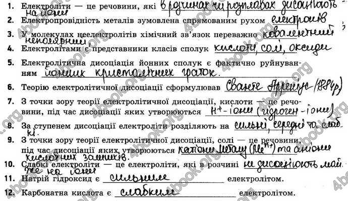 Відповіді Зошит контроль Хімія 9 клас Григорович. ГДЗ