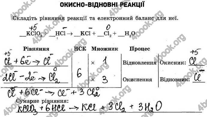 Відповіді Зошит контроль Хімія 9 клас Григорович. ГДЗ