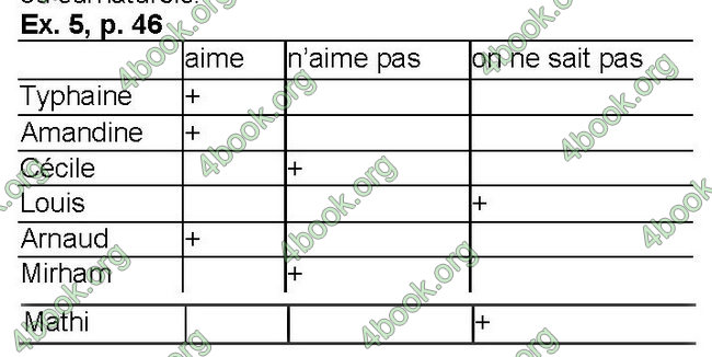 Відповіді Французька мова 6 клас Клименко (6-рік). ГДЗ