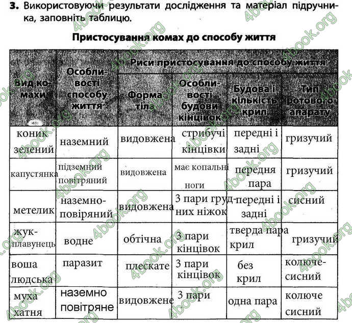 Відповіді Зошит Біологія 7 клас Безручкова. ГДЗ