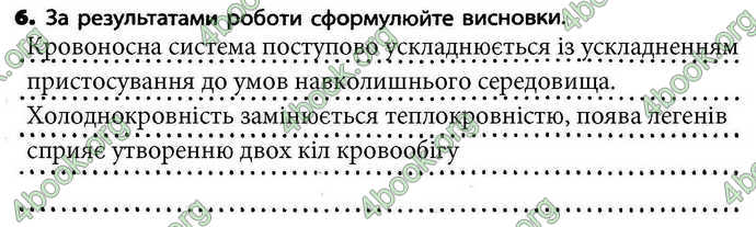 Відповіді Зошит Біологія 7 клас Безручкова. ГДЗ