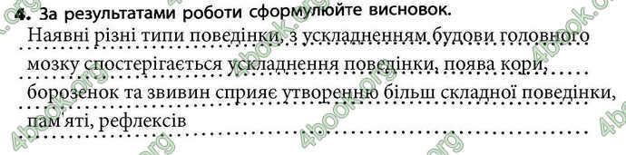 Відповіді Зошит Біологія 7 клас Безручкова. ГДЗ