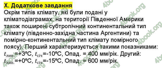 Відповіді Зошит Географія 7 клас Стадник. ГДЗ