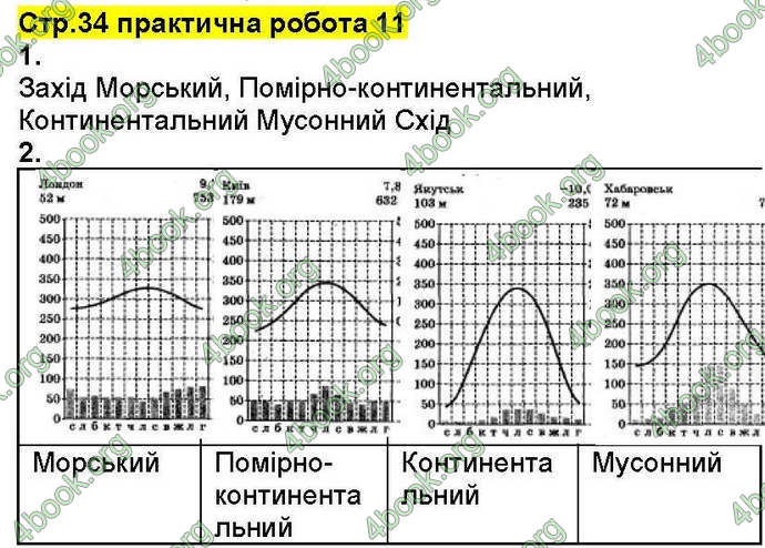 Відповіді Зошит Географія 7 клас Стадник. ГДЗ