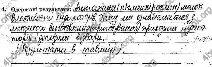 Відповіді Зошит Хімія 9 клас Титаренко. ГДЗ