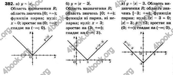 Відповіді Алгебра 9 клас Бевз 2017. ГДЗ