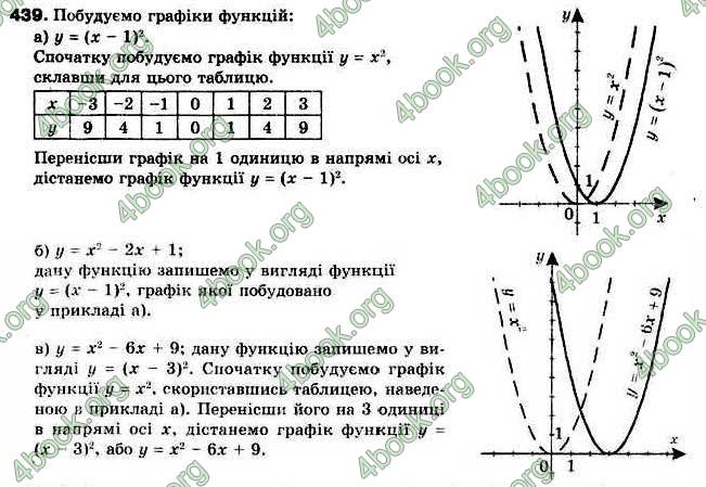 Відповіді Алгебра 9 клас Бевз 2017. ГДЗ