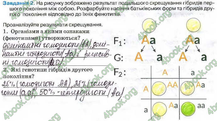 Відповіді Зошит Біологія 9 клас Андерсон 2017. ГДЗ