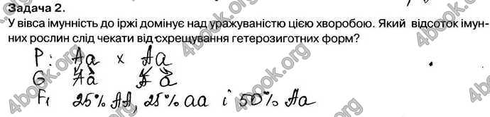 Відповіді Зошит Біологія 9 клас Андерсон 2017. ГДЗ