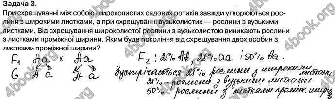 Відповіді Зошит Біологія 9 клас Андерсон 2017. ГДЗ