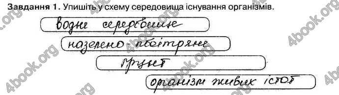 Відповіді Зошит Біологія 9 клас Андерсон 2017. ГДЗ