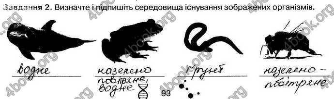 Відповіді Зошит Біологія 9 клас Андерсон 2017. ГДЗ