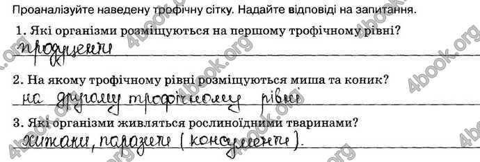 Відповіді Зошит Біологія 9 клас Андерсон 2017. ГДЗ