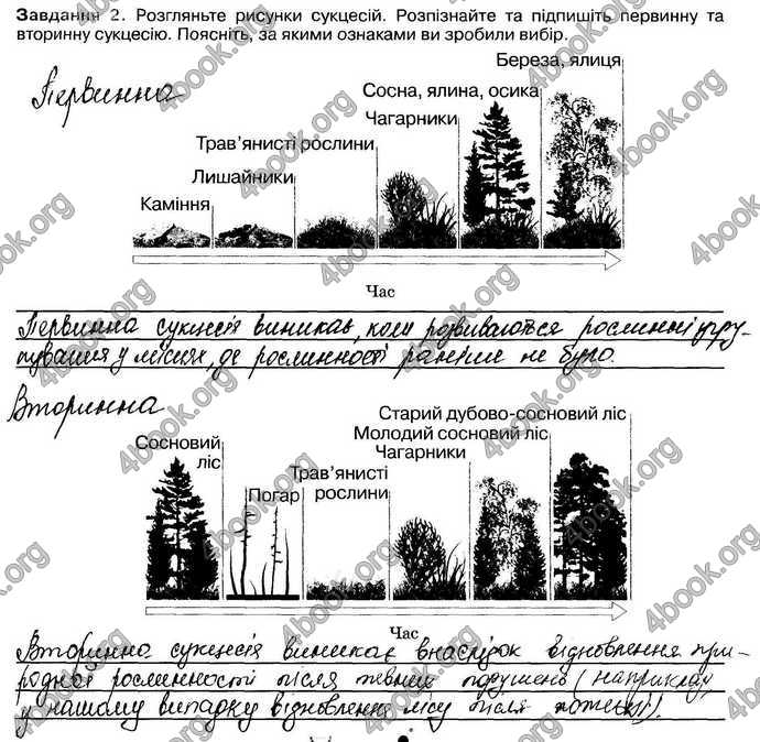 Відповіді Зошит Біологія 9 клас Андерсон 2017. ГДЗ