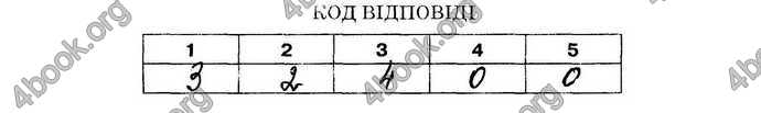 Відповіді Зошит Біологія 9 клас Андерсон 2017. ГДЗ