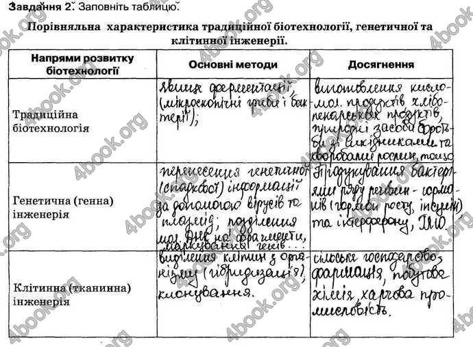 Відповіді Зошит Біологія 9 клас Андерсон 2017. ГДЗ