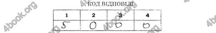 Відповіді Зошит Біологія 9 клас Андерсон 2017. ГДЗ